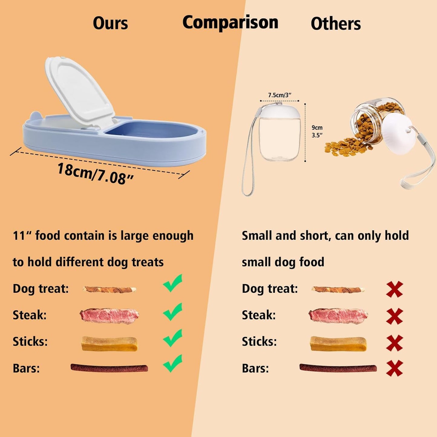 Dog Water Bottle Dog Bowl 2-in-1 Food Container Large Enough For Dog